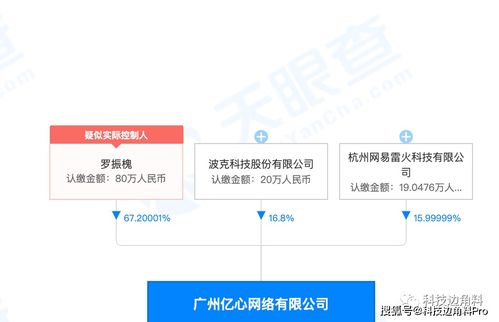 網易戰略投資億心網絡，持股15.99999%，加碼網絡與信息安全軟件開發